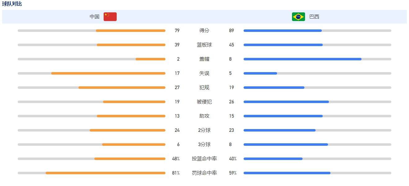 下半场利诺凌空斩扩大比分，莫拉塔失良机，最终马竞2-0拉齐奥小组头名出线。